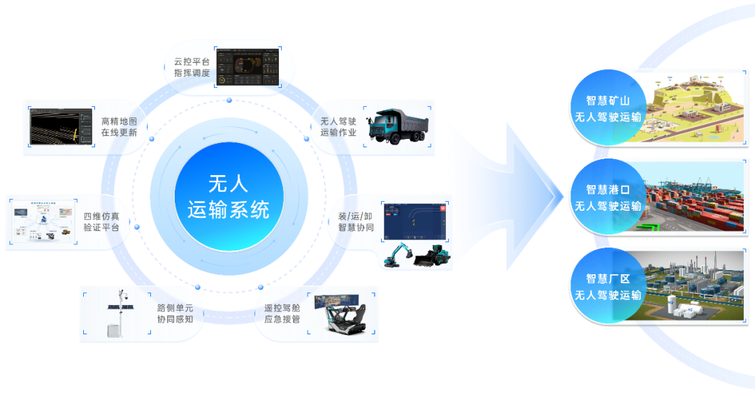 长城跨界进军新能源工程机械，长城重工项目落户济宁